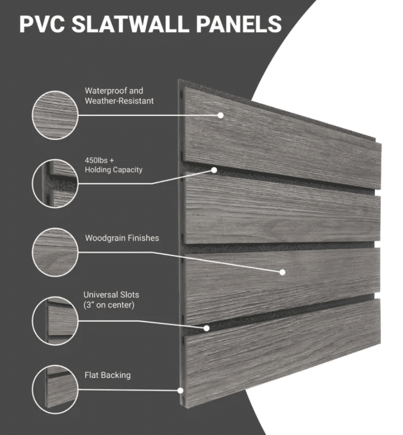Infographic of PVC slatwall panels highlighting features: waterproof/Weather-Resistant, 450 lbs+ holding capacity, woodgrain finishes, universal slots, flat backing.